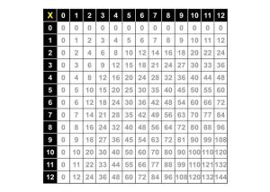 multiplication_table_complete